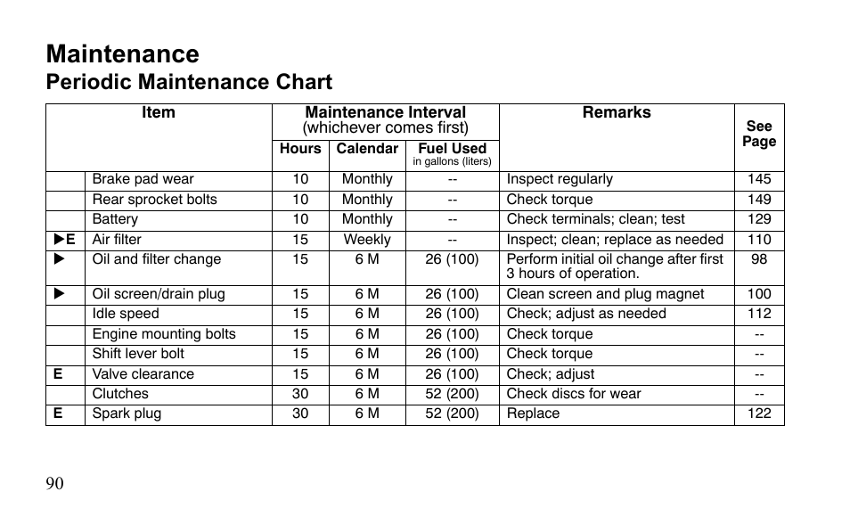 Maintenance, Periodic maintenance chart | Polaris Outlaw 9922079 User Manual | Page 93 / 203