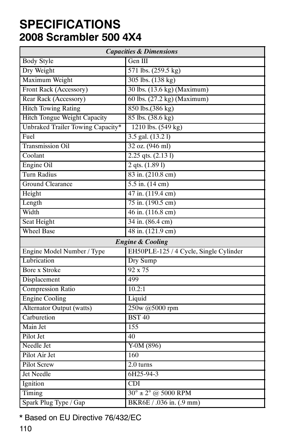 Specifications | Polaris Scrambler 9921298 User Manual | Page 113 / 129
