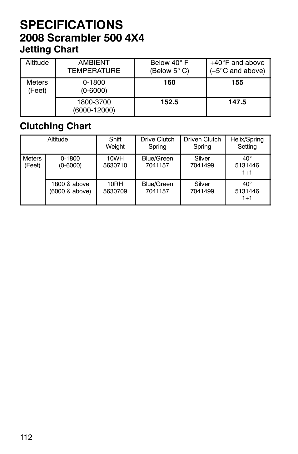 Specifications, Jetting chart, Clutching chart | Polaris Scrambler 9921298 User Manual | Page 115 / 129
