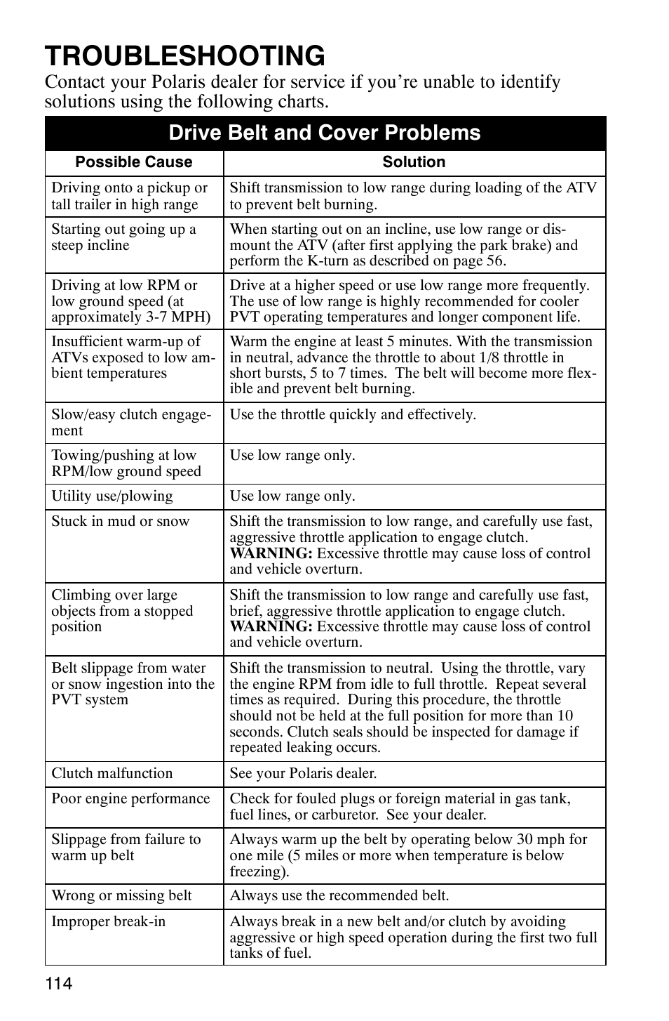 Troubleshooting, Drive belt and cover problems | Polaris Scrambler 9921298 User Manual | Page 117 / 129