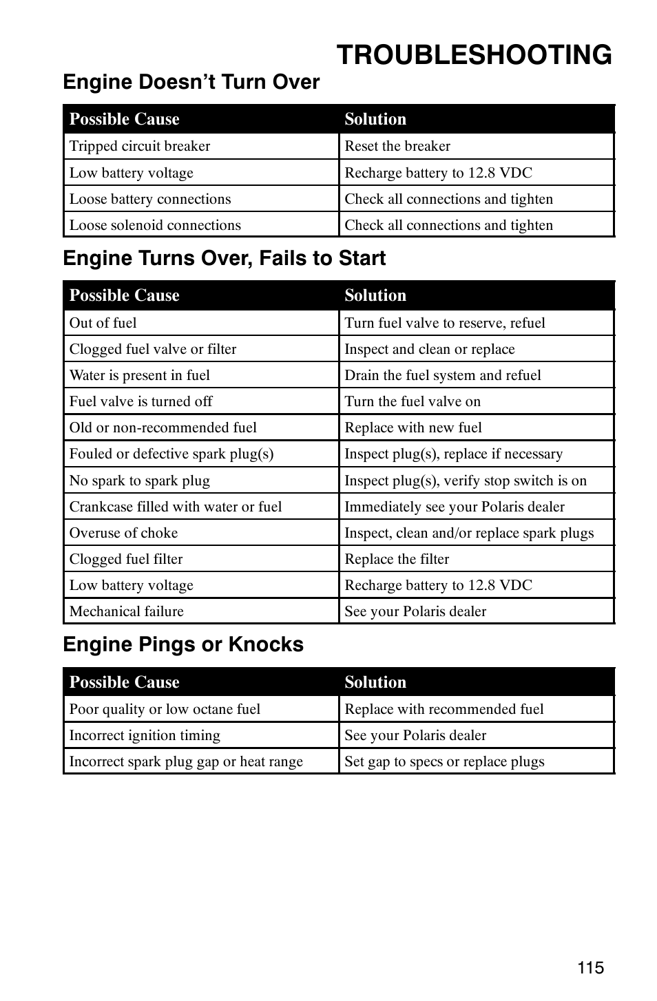 Troubleshooting, Engine doesn’t turn over, Engine turns over, fails to start | Engine pings or knocks | Polaris Scrambler 9921298 User Manual | Page 118 / 129