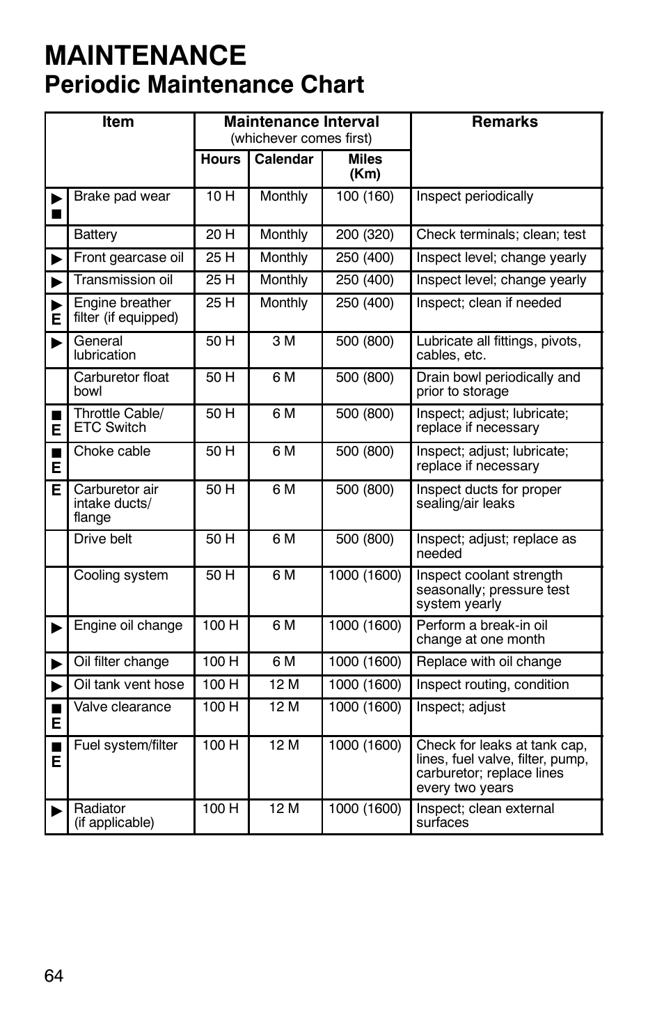 Maintenance, Periodic maintenance chart | Polaris Scrambler 9921298 User Manual | Page 67 / 129