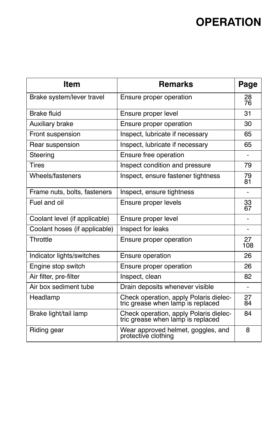 Operation, Pre-ride checklist | Polaris Sportsman 9921818 User Manual | Page 46 / 126