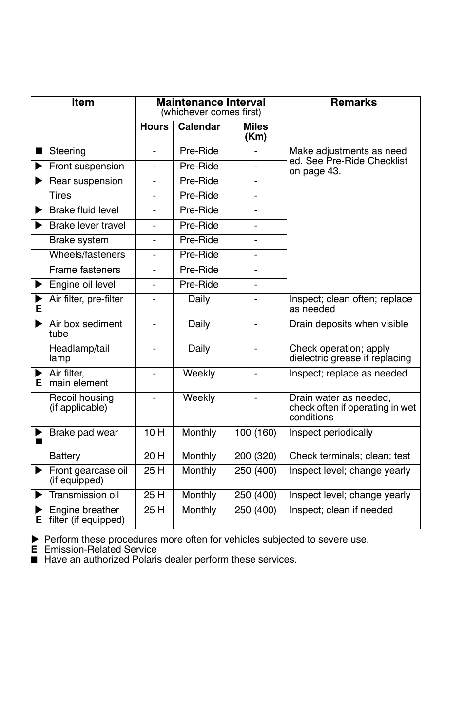 Maintenance, Periodic maintenance chart | Polaris Sportsman 9921818 User Manual | Page 65 / 126