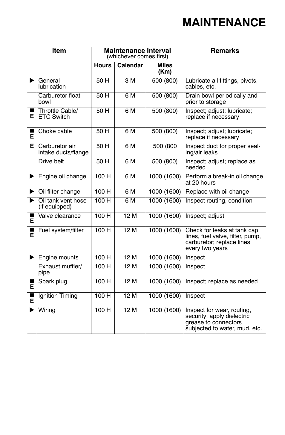 Maintenance, Periodic maintenance chart | Polaris Sportsman 9921818 User Manual | Page 66 / 126