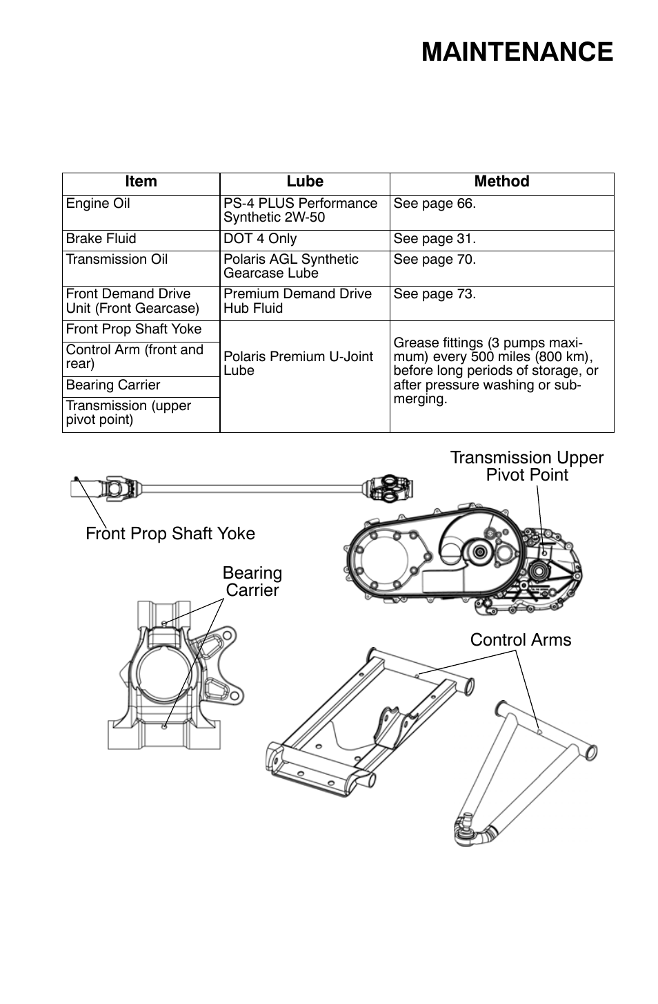 Maintenance, Lubrication guide | Polaris Sportsman 9921818 User Manual | Page 68 / 126