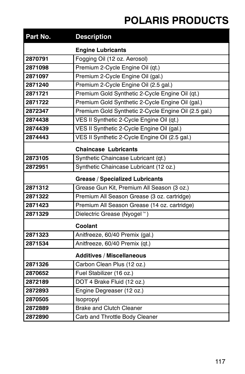 Polaris products | Polaris 700 Fusion User Manual | Page 120 / 139