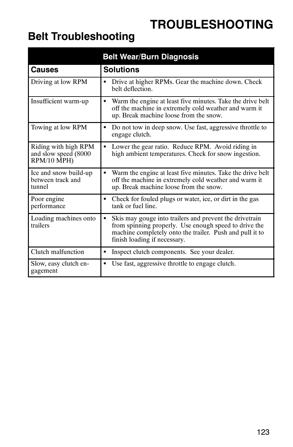 Troubleshooting, Belt troubleshooting | Polaris 700 Fusion User Manual | Page 126 / 139