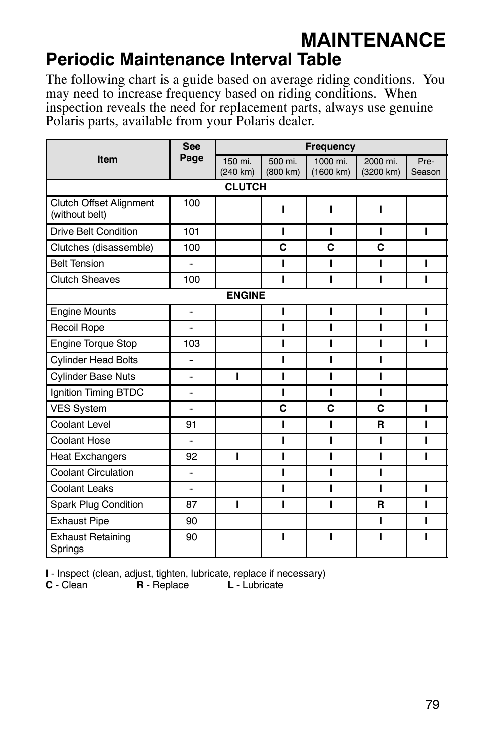 Maintenance, Periodic maintenance interval table | Polaris 700 Fusion User Manual | Page 82 / 139