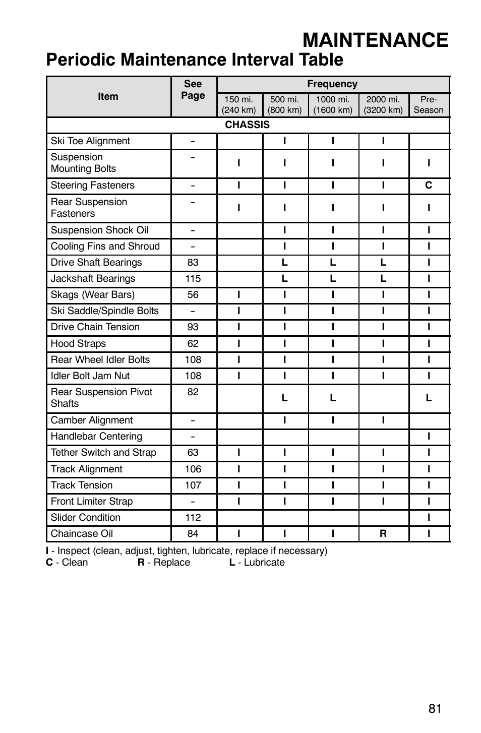 Maintenance, Periodic maintenance interval table | Polaris 700 Fusion User Manual | Page 84 / 139