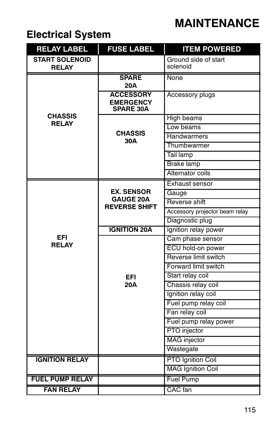 Maintenance, Electrical system | Polaris FST Touring User Manual | Page 118 / 157
