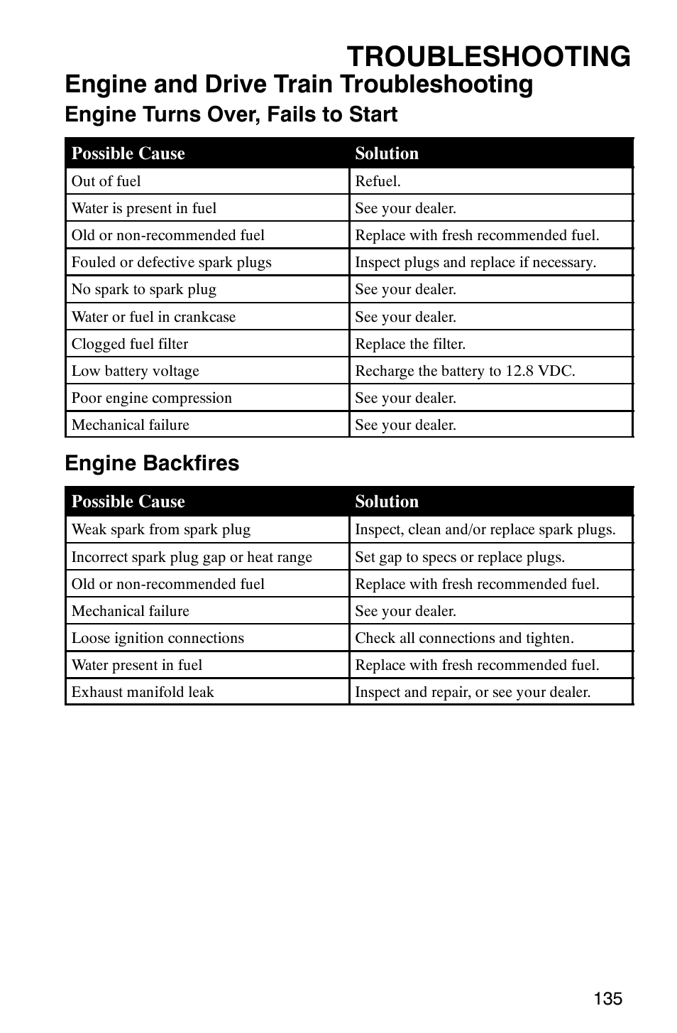 Troubleshooting, Engine and drive train troubleshooting, Engine turns over, fails to start | Engine backfires | Polaris FST Touring User Manual | Page 138 / 157
