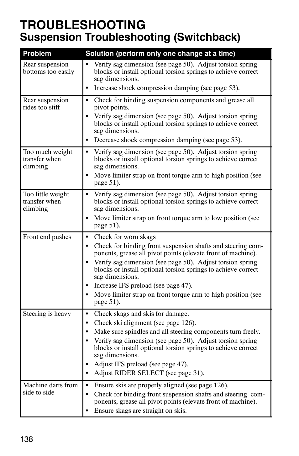 Troubleshooting, Suspension troubleshooting (switchback) | Polaris FST Touring User Manual | Page 141 / 157