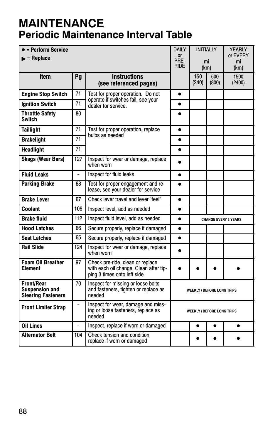 Maintenance, Periodic maintenance interval table | Polaris FST Touring User Manual | Page 91 / 157