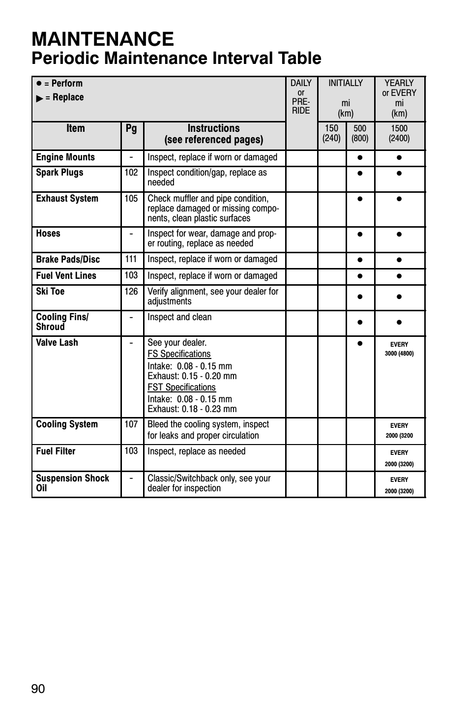 Maintenance, Periodic maintenance interval table | Polaris FST Touring User Manual | Page 93 / 157