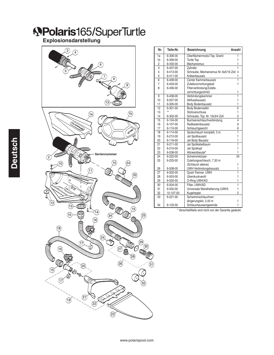 Deutsc h, Explosionsdarstellung | Polaris SUPER TURTLE 65 User Manual | Page 24 / 52
