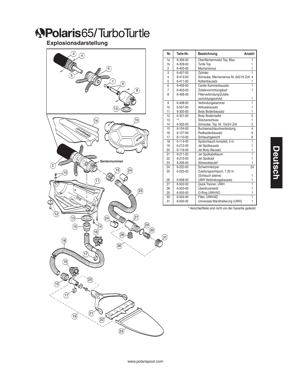 Deutsc h, Explosionsdarstellung | Polaris SUPER TURTLE 65 User Manual | Page 25 / 52