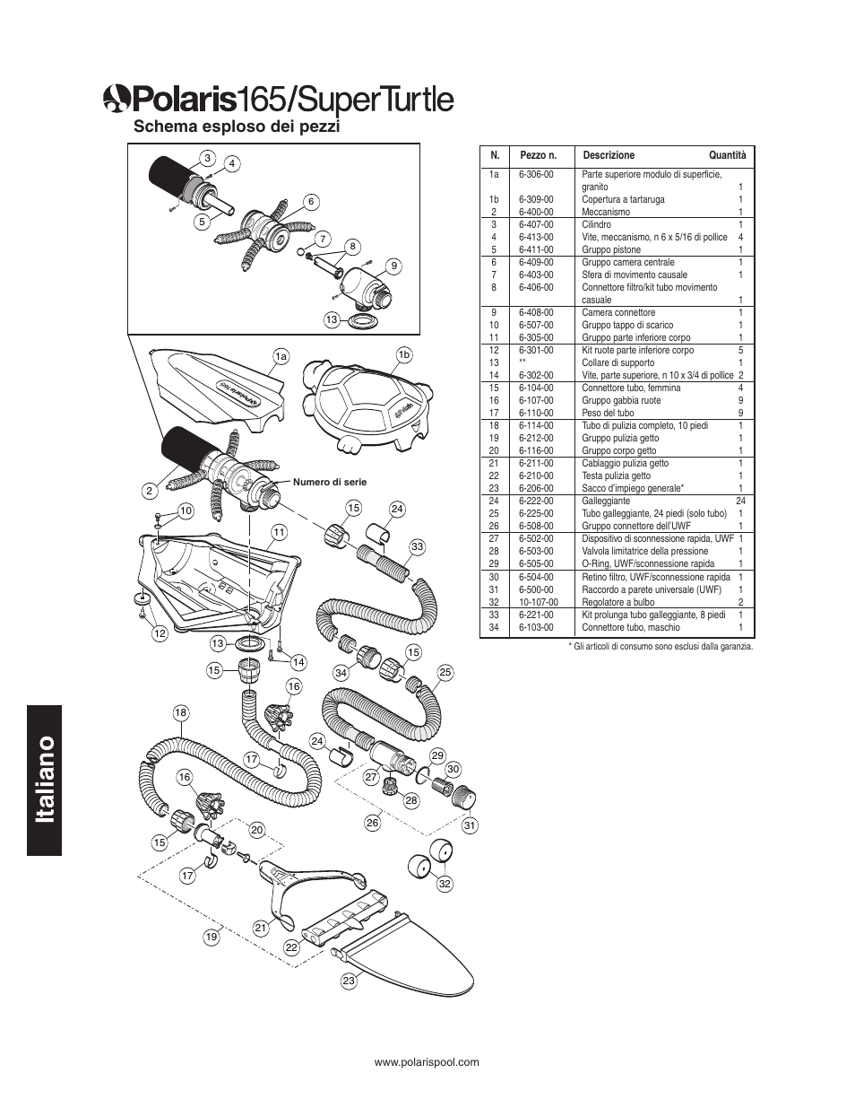 Italiano, Schema esploso dei pezzi | Polaris SUPER TURTLE 65 User Manual | Page 40 / 52