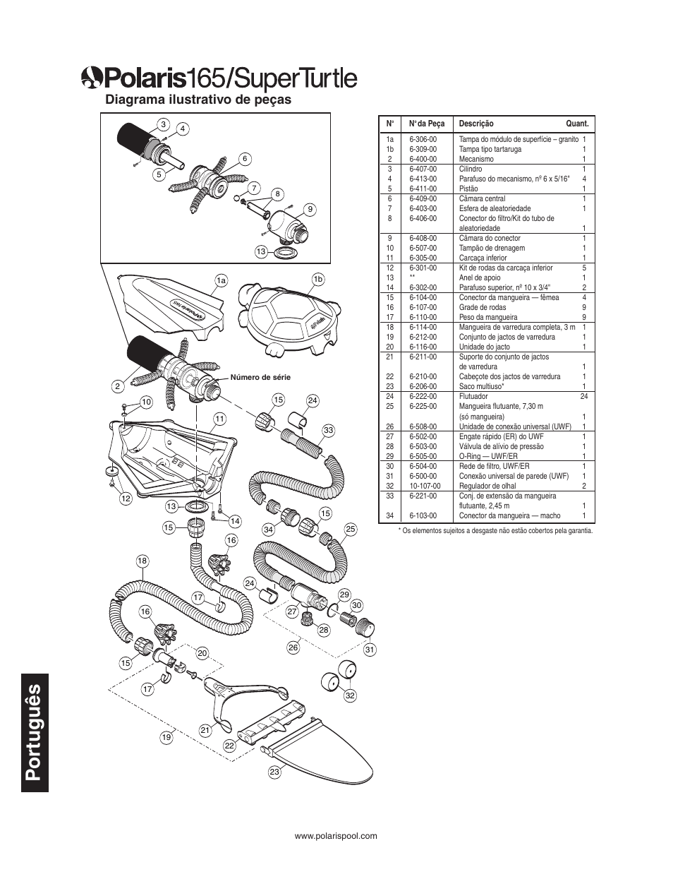 Por tuguês, Diagrama ilustrativo de peças | Polaris SUPER TURTLE 65 User Manual | Page 48 / 52