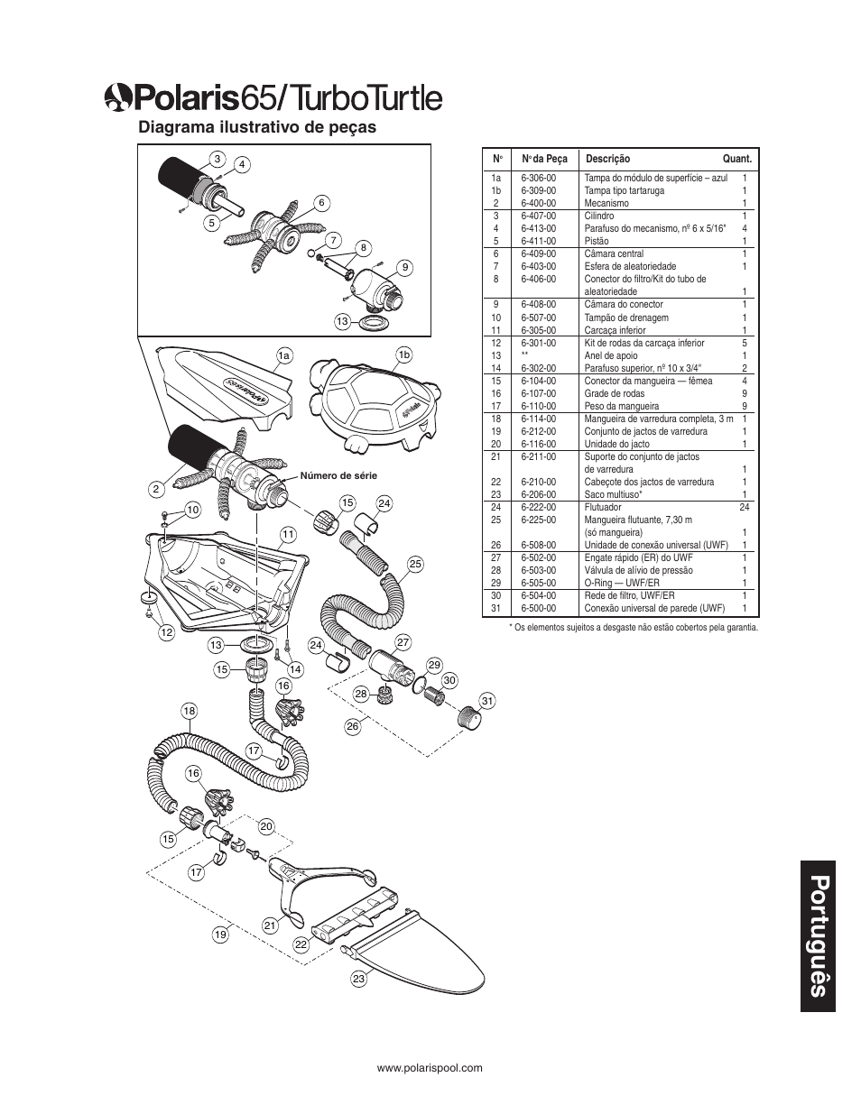 Por tuguês, Diagrama ilustrativo de peças | Polaris SUPER TURTLE 65 User Manual | Page 49 / 52
