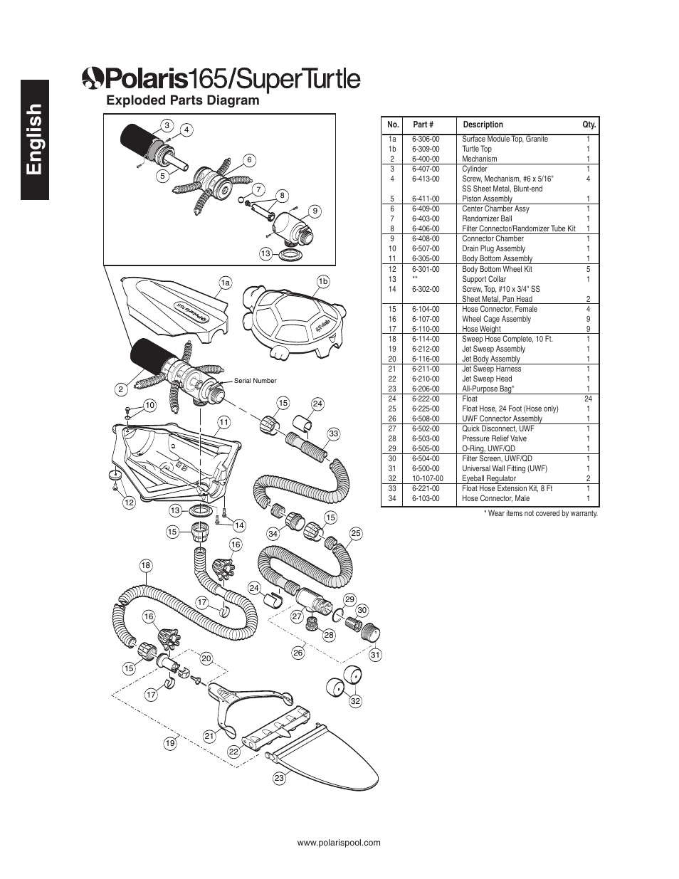 English, Exploded parts diagram | Polaris SUPER TURTLE 65 User Manual | Page 8 / 52