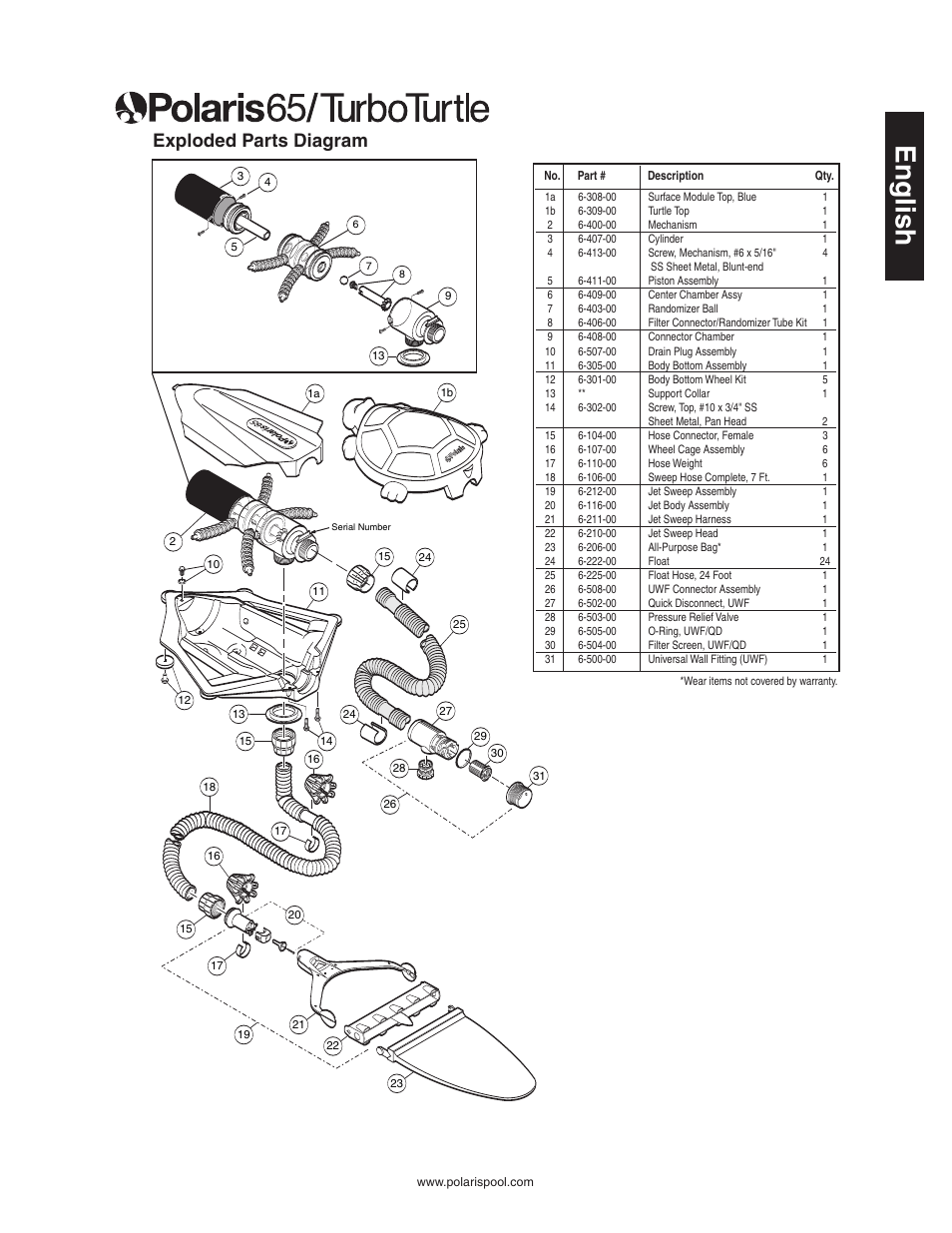 English, Exploded parts diagram | Polaris SUPER TURTLE 65 User Manual | Page 9 / 52