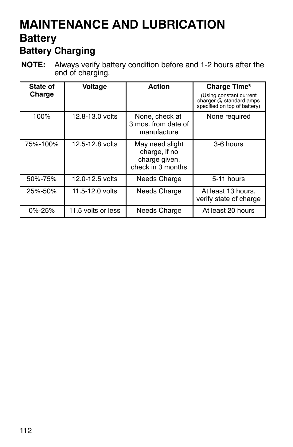 Maintenance and lubrication, Battery, Battery charging | Polaris ATP 330 4x4 User Manual | Page 115 / 140