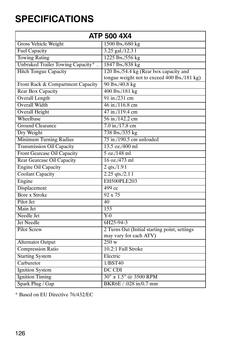 Specifications | Polaris ATP 330 4x4 User Manual | Page 129 / 140