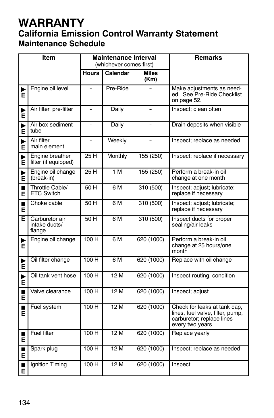 Warranty, California emission control warranty statement, Maintenance schedule | Polaris ATP 330 4x4 User Manual | Page 137 / 140