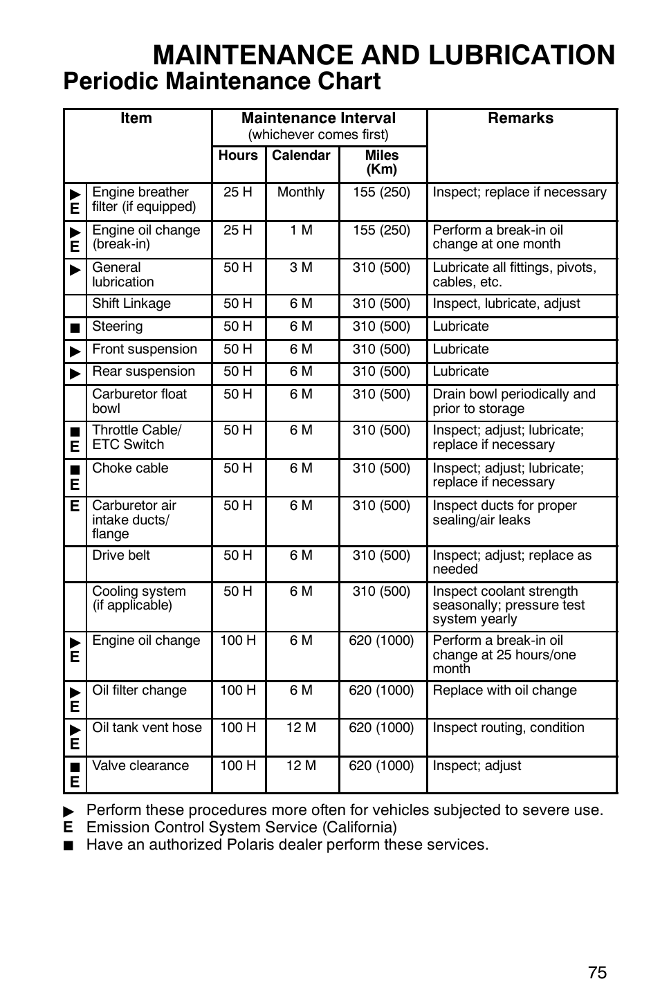 Maintenance and lubrication, Periodic maintenance chart | Polaris ATP 330 4x4 User Manual | Page 78 / 140