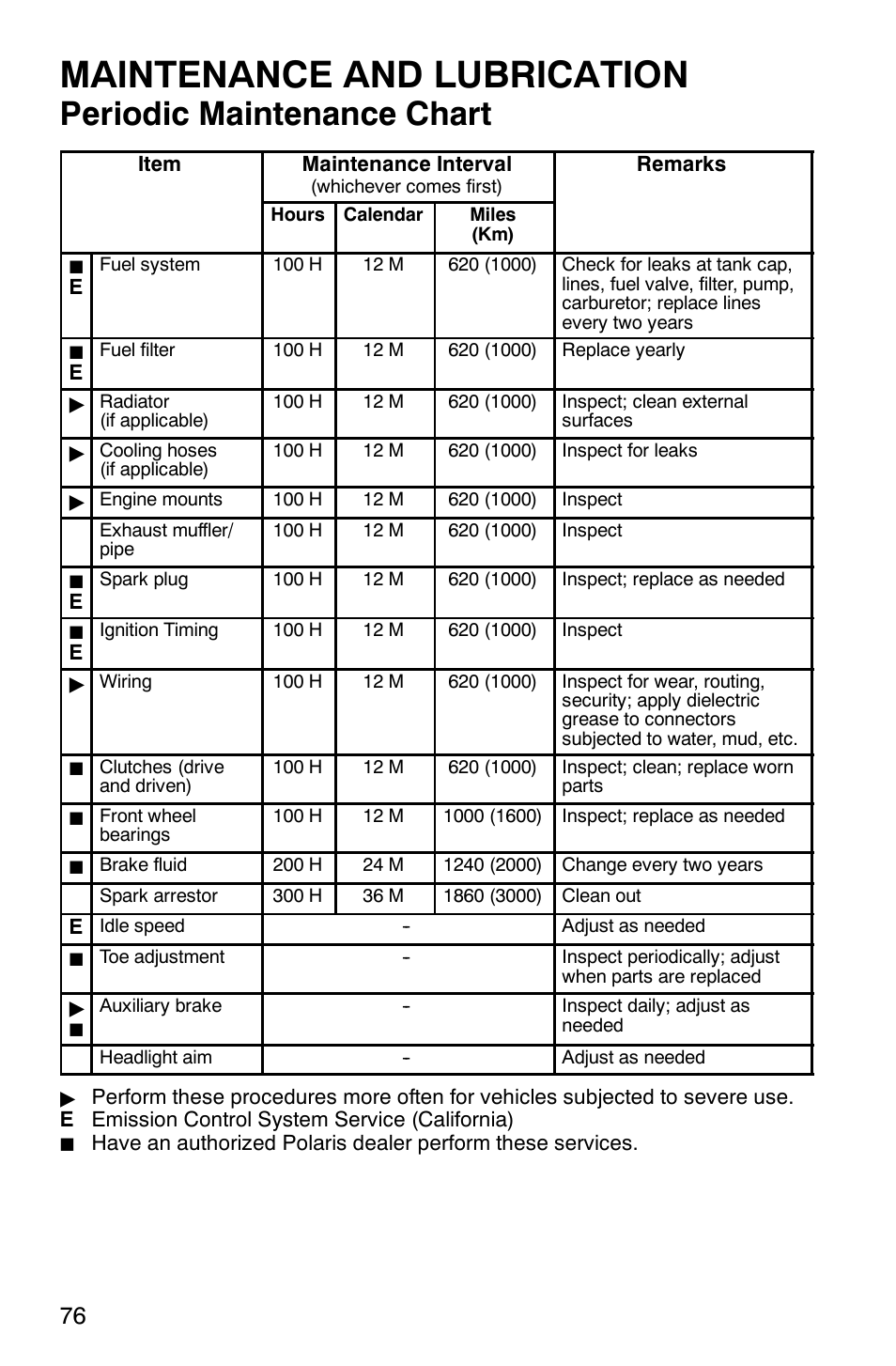 Maintenance and lubrication, Periodic maintenance chart | Polaris ATP 330 4x4 User Manual | Page 79 / 140