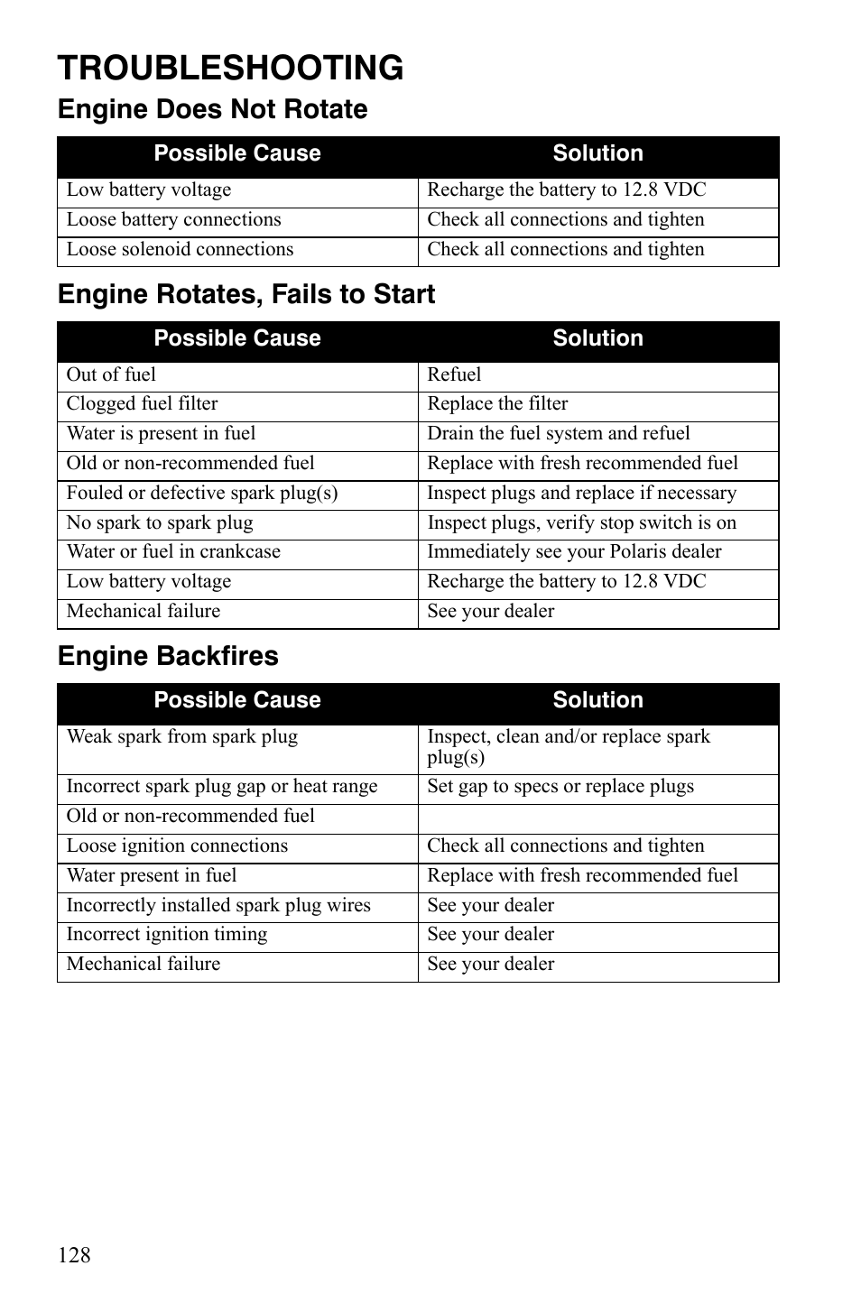 Troubleshooting | Polaris Sportsman 9922172 User Manual | Page 130 / 140