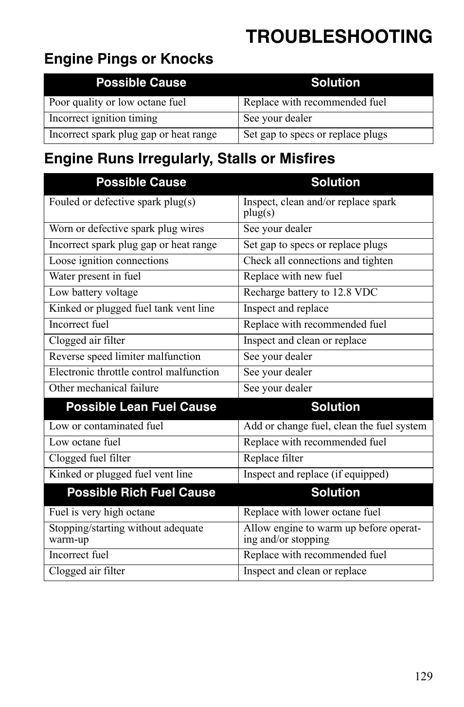 Troubleshooting | Polaris Sportsman 9922172 User Manual | Page 131 / 140