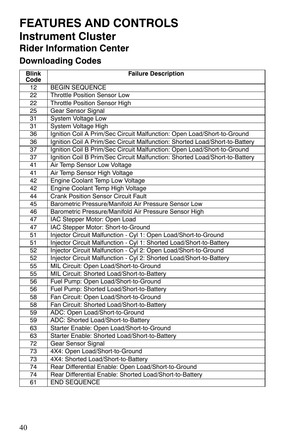 Features and controls, Instrument cluster, Rider information center | Downloading codes | Polaris Sportsman 9922172 User Manual | Page 42 / 140