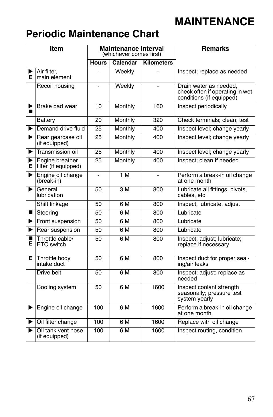 Maintenance, Periodic maintenance chart | Polaris Sportsman 9922172 User Manual | Page 69 / 140