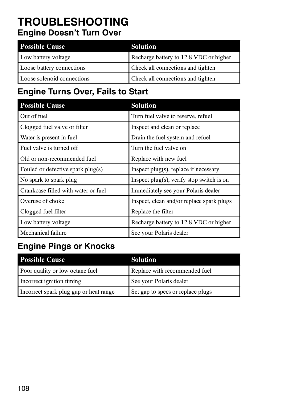 Troubleshooting, Engine doesn’t turn over, Engine turns over, fails to start | Engine pings or knocks | Polaris Trail Boss 9920770 User Manual | Page 111 / 122