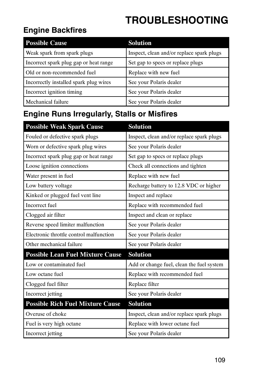Troubleshooting, Engine backfires, Engine runs irregularly, stalls or misfires | Polaris Trail Boss 9920770 User Manual | Page 112 / 122
