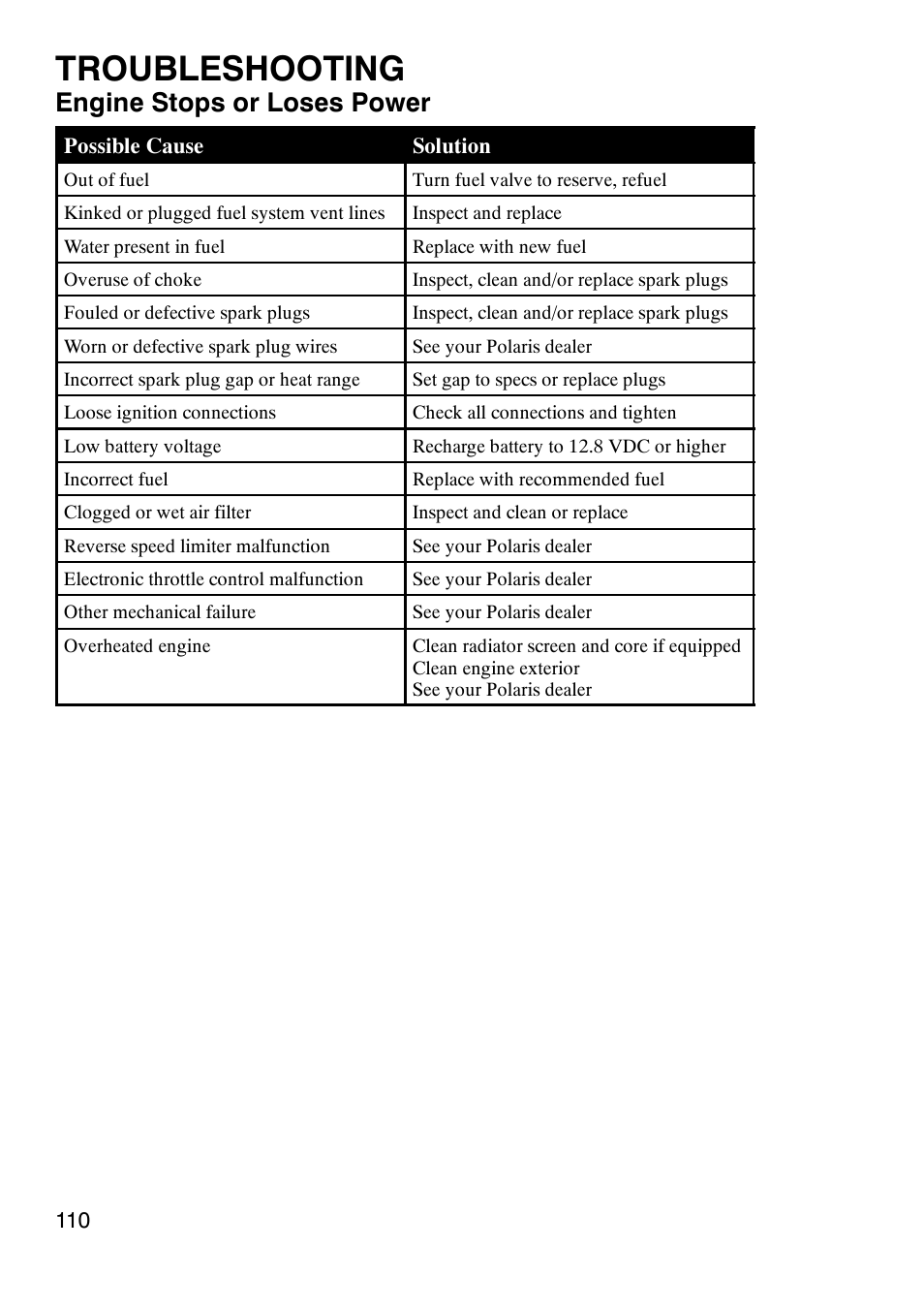 Troubleshooting, Engine stops or loses power | Polaris Trail Boss 9920770 User Manual | Page 113 / 122
