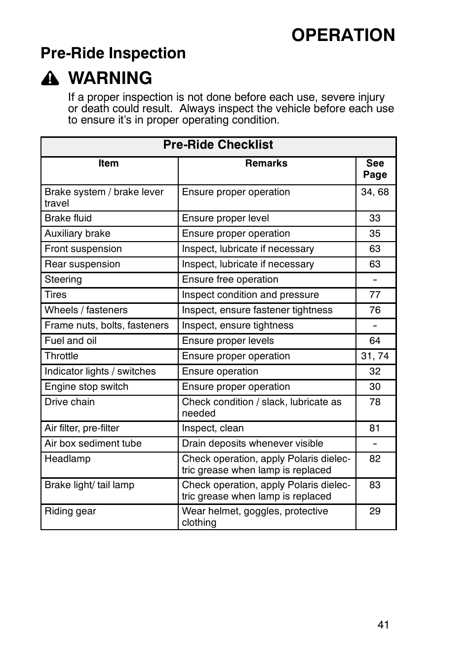 Operation, Warning, Pre-ride inspection | Pre-ride checklist | Polaris Trail Boss 9920770 User Manual | Page 44 / 122