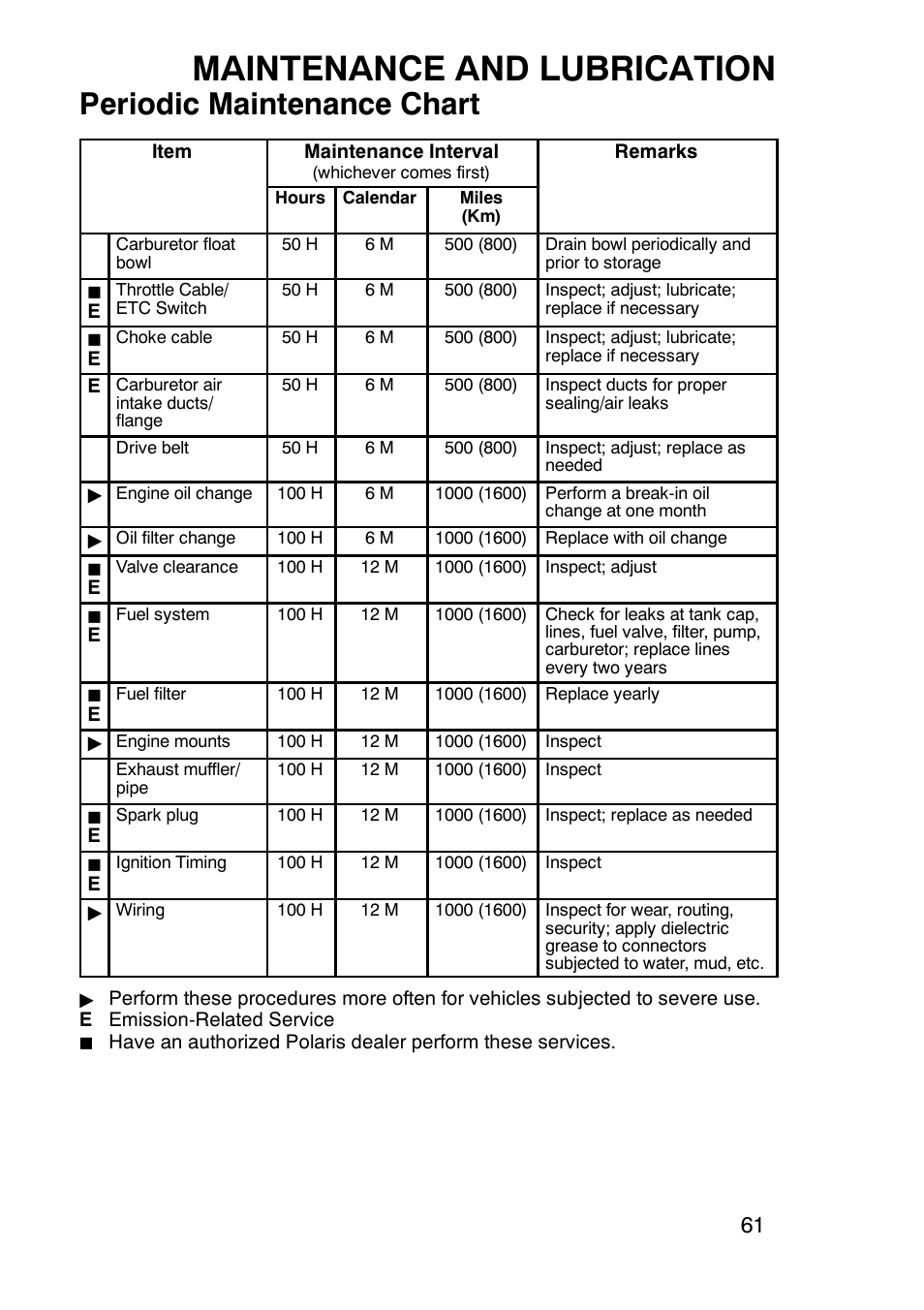Maintenance and lubrication, Periodic maintenance chart | Polaris Trail Boss 9920770 User Manual | Page 64 / 122
