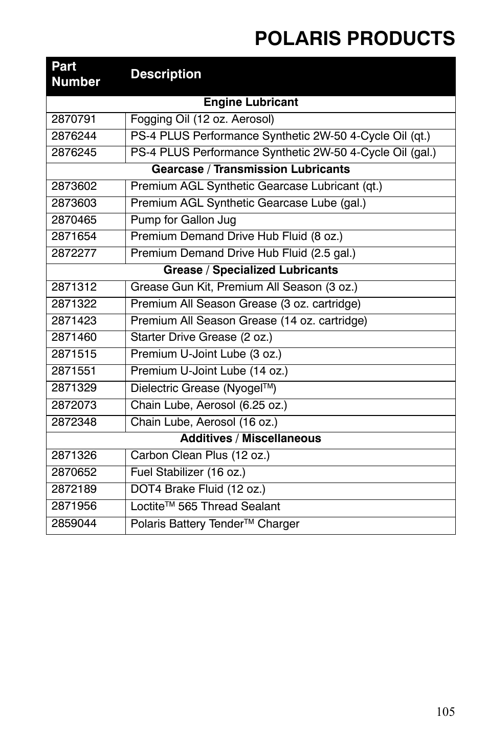 Polaris products | Polaris Hawkeye 9922016 User Manual | Page 107 / 124