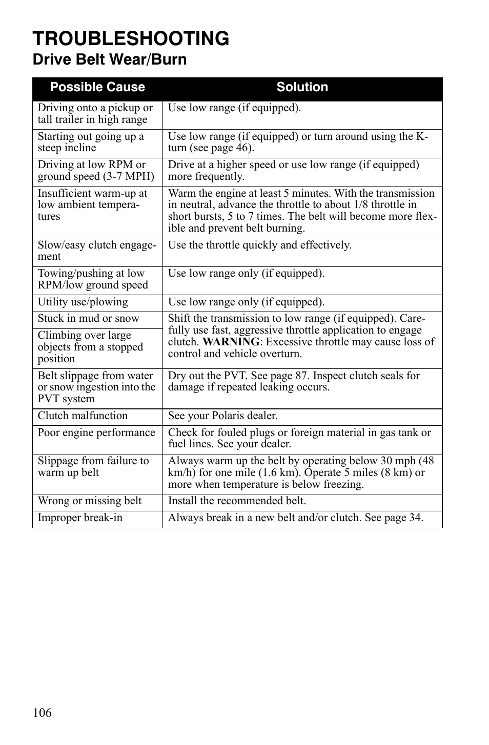 Troubleshooting, Drive belt wear/burn | Polaris Hawkeye 9922016 User Manual | Page 108 / 124