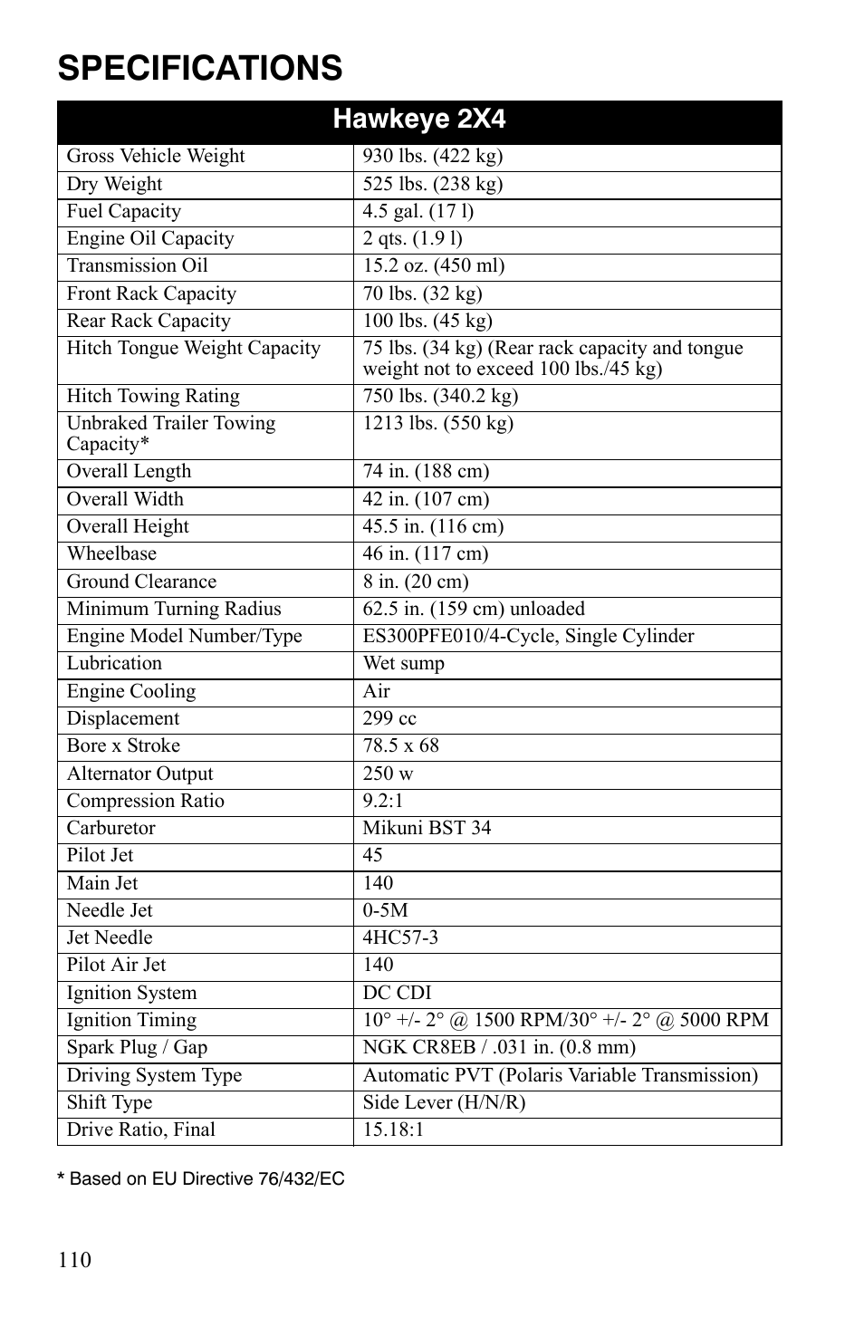 Specifications, Hawkeye 2x4 | Polaris Hawkeye 9922016 User Manual | Page 112 / 124