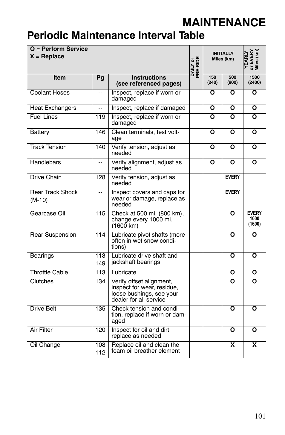 Maintenance, Periodic maintenance interval table | Polaris FS IQ TOURING 7427 C User Manual | Page 104 / 176