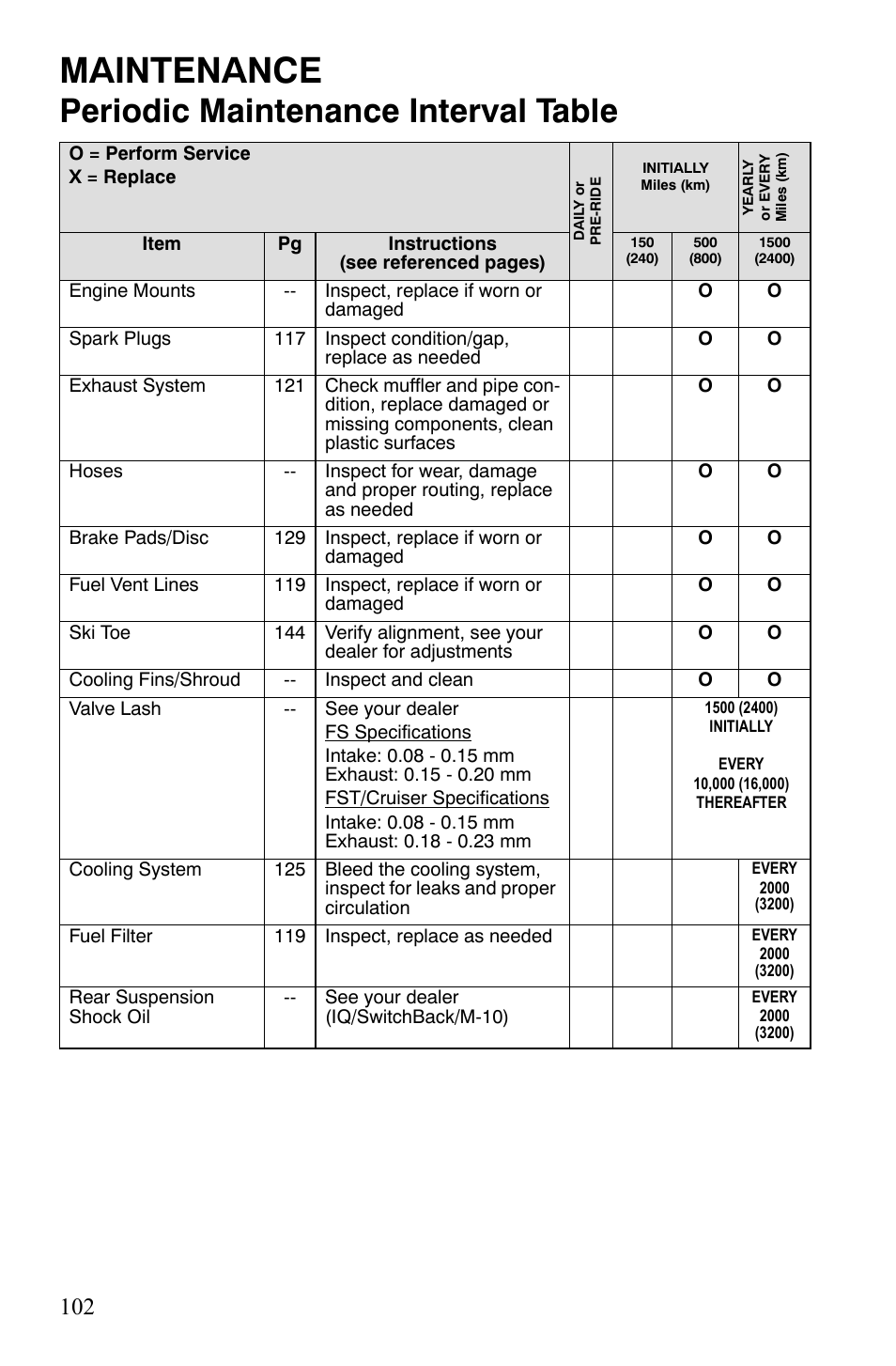 Maintenance, Periodic maintenance interval table | Polaris FS IQ TOURING 7427 C User Manual | Page 105 / 176
