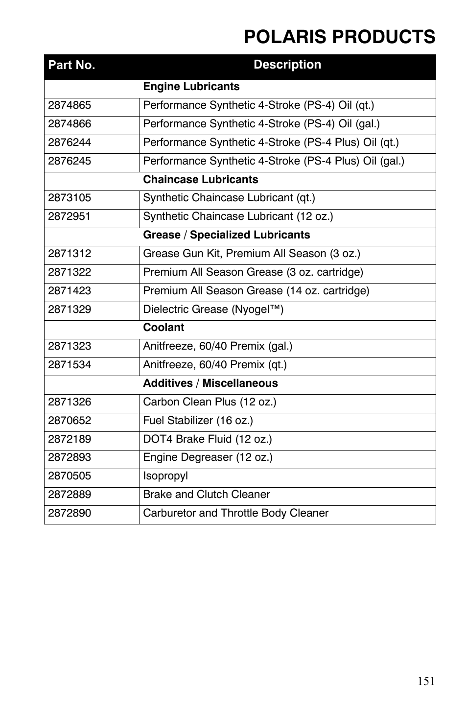 Polaris products | Polaris FS IQ TOURING 7427 C User Manual | Page 154 / 176