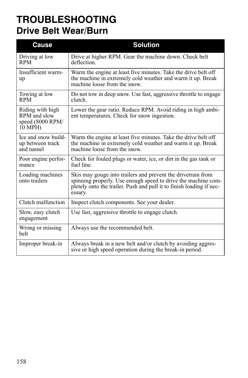 Troubleshooting, Drive belt wear/burn | Polaris FS IQ TOURING 7427 C User Manual | Page 161 / 176