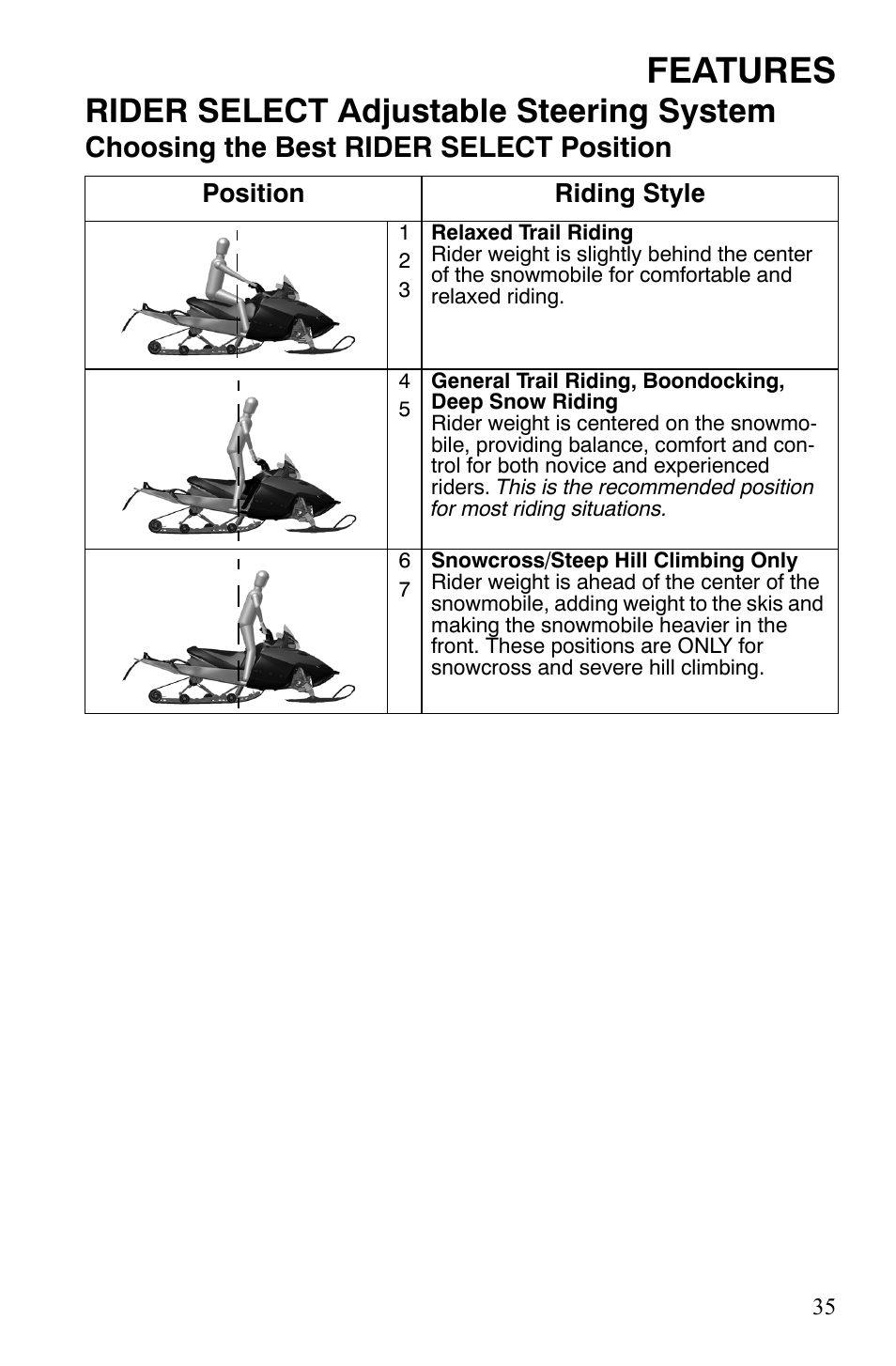 Features, Rider select adjustable steering system, Choosing the best rider select position | Polaris FS IQ TOURING 7427 C User Manual | Page 38 / 176