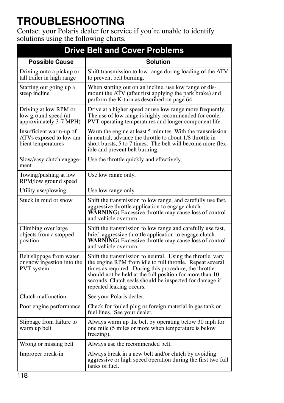 Troubleshooting, Drive belt and cover problems | Polaris Sportsmabn X2 500 EFI User Manual | Page 121 / 136