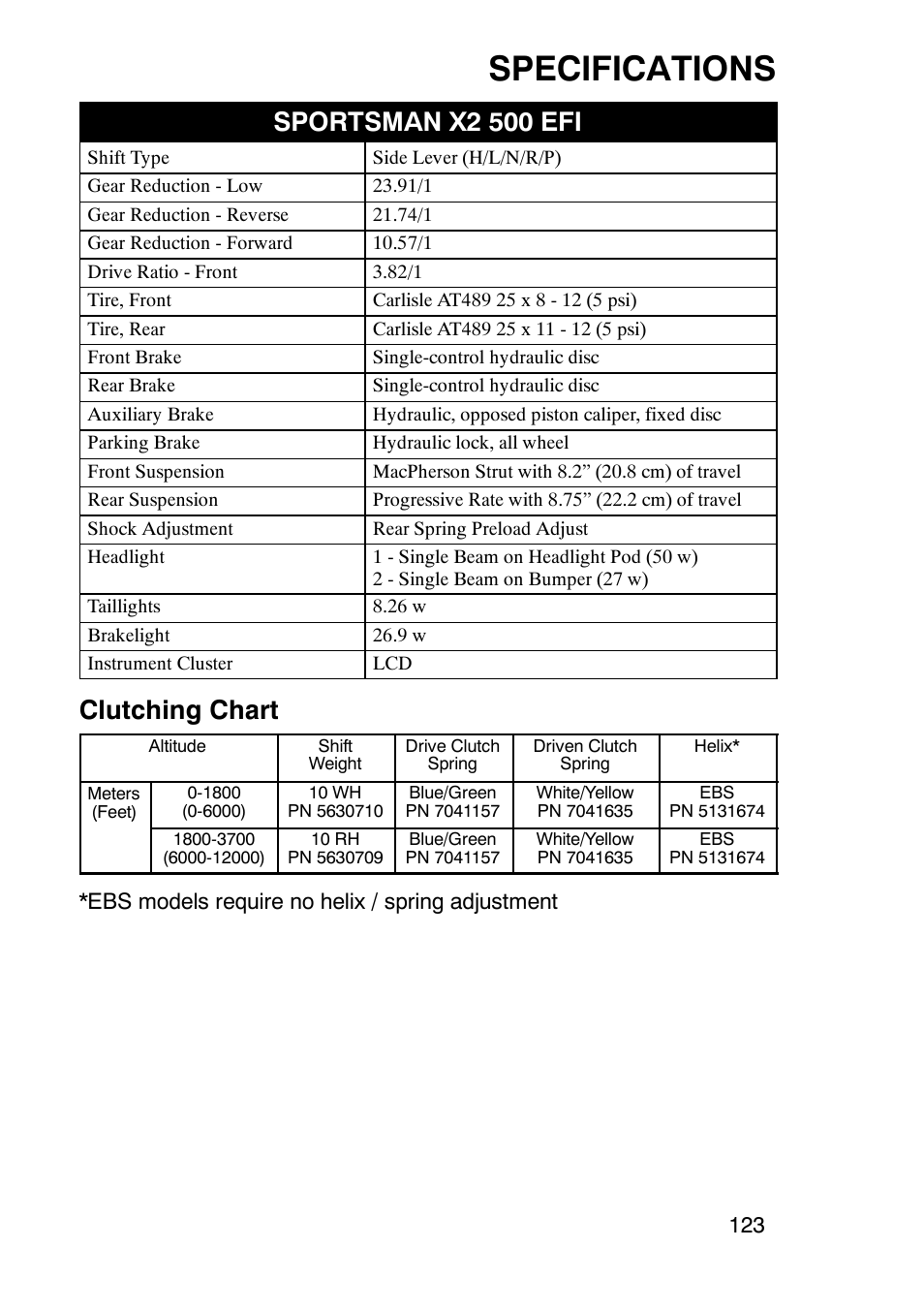 Specifications, Sportsman x2 500 efi, Clutching chart | Polaris Sportsmabn X2 500 EFI User Manual | Page 126 / 136